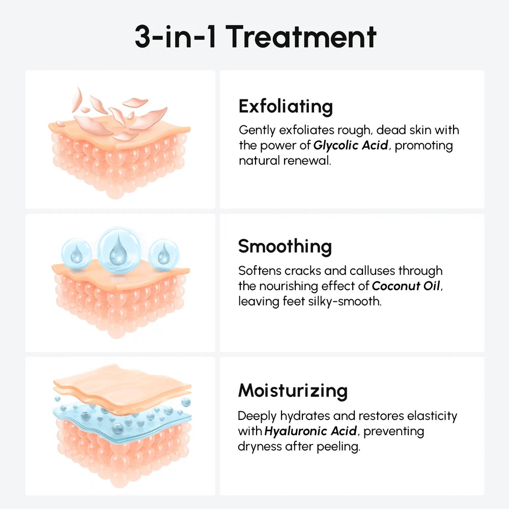 Hydrating Foot Recovery Mask