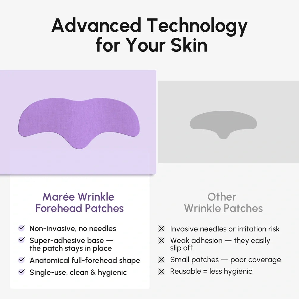 Youthful Glow Forehead Patches